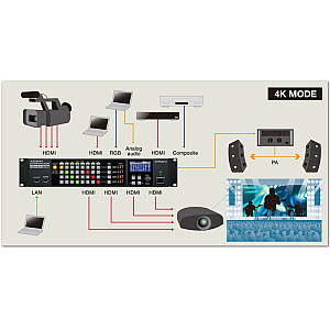 Roland XS-84H 8x4 Multi-Format AV Matrix Switcher